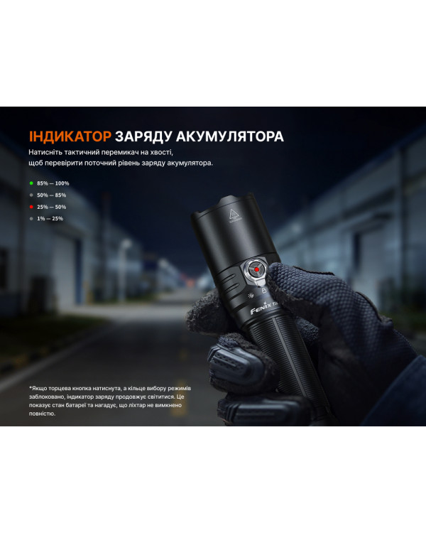 Ліхтар тактичний Fenix TK15R