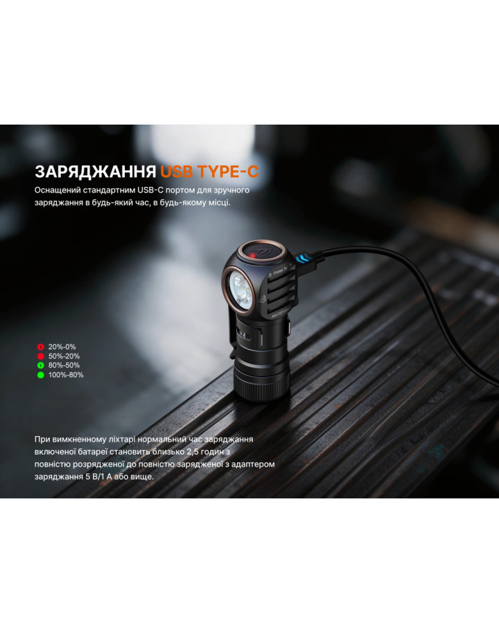 Ліхтар налобний Fenix HM53R, чорний
