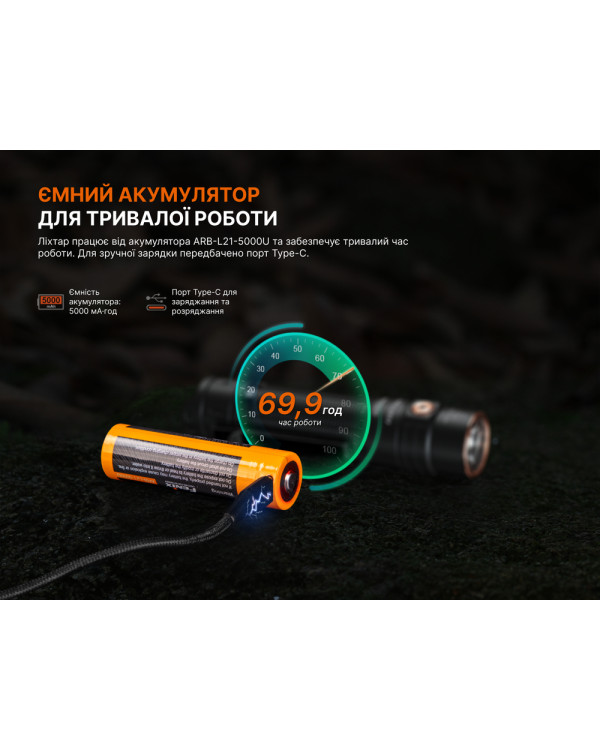 Ліхтар ручний Fenix LD31R Renegade