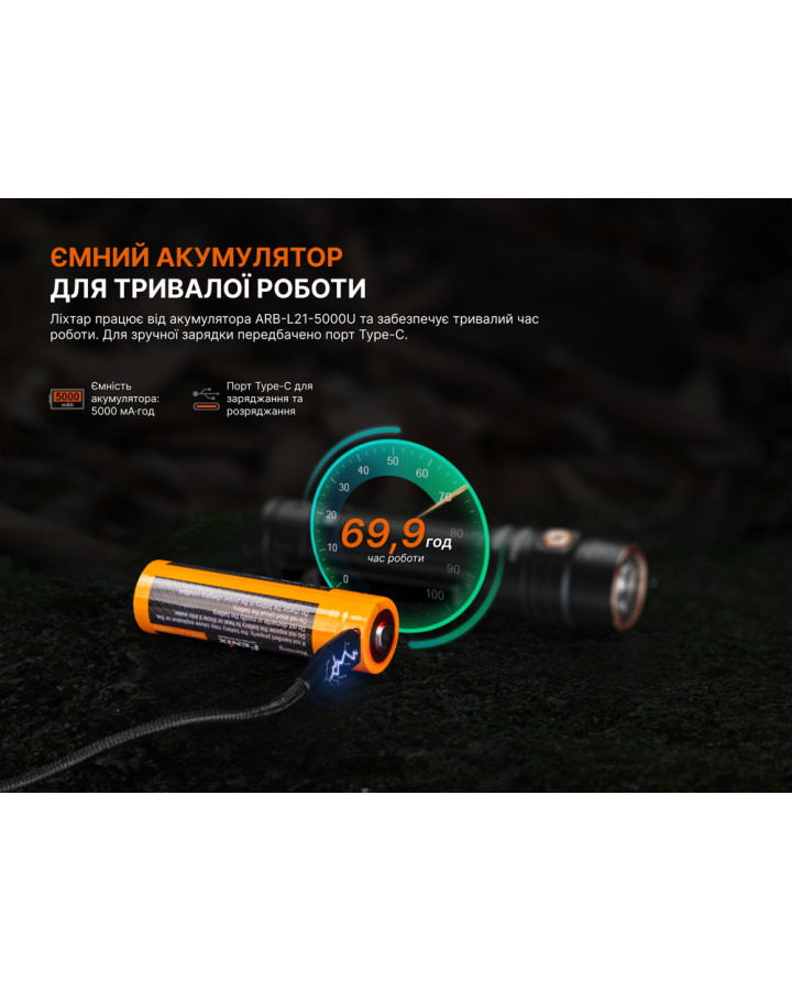 Ліхтар ручний Fenix LD31R Renegade