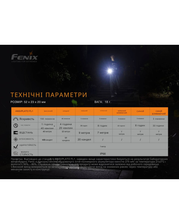 Ліхтар ручний Fenix MINI-LITE