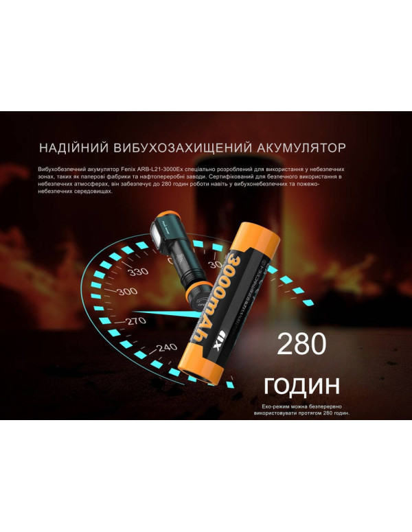 Ліхтар налобний вибухобезпечний Fenix WH35RE