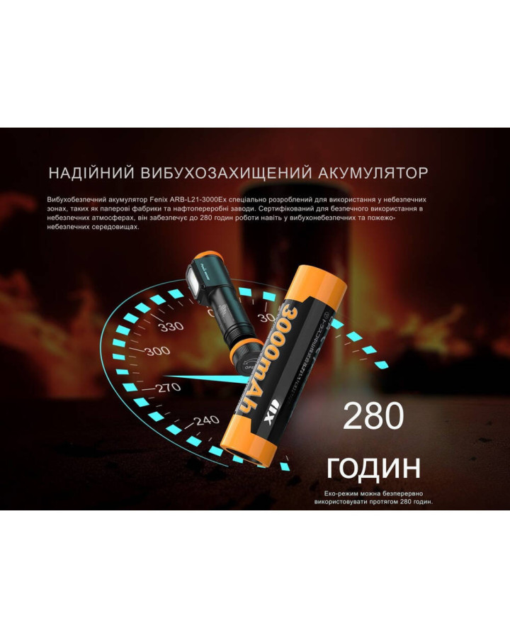 Ліхтар налобний вибухобезпечний Fenix WH35RE