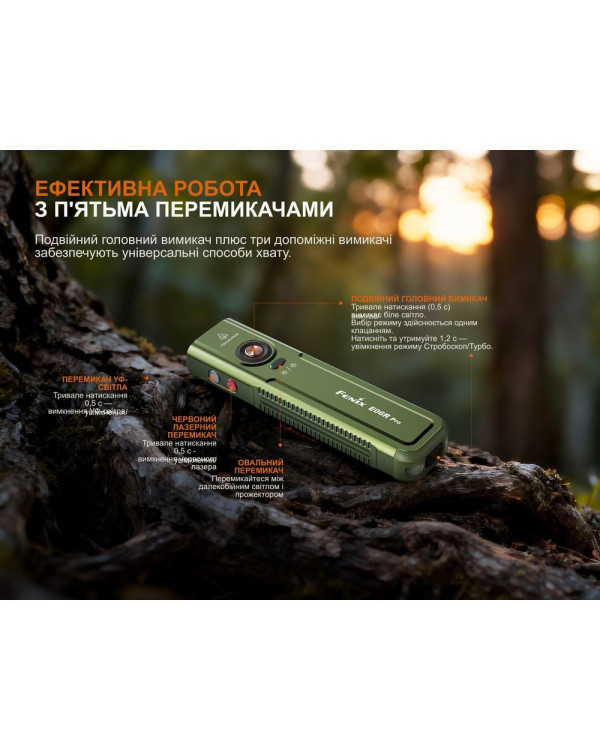 Ліхтар наключний Fenix E06R PRO, чорний