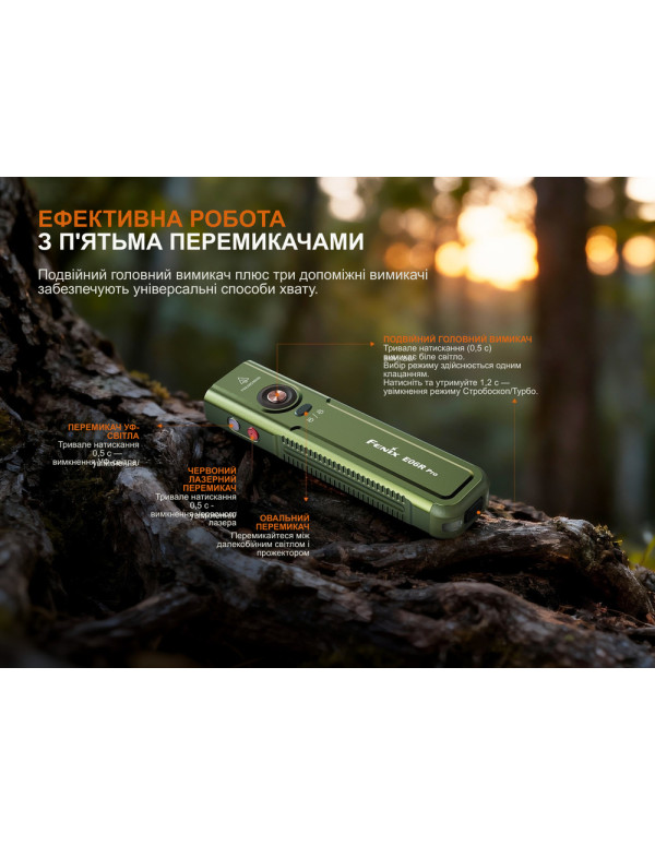 Ліхтар наключний Fenix E06R PRO, чорний