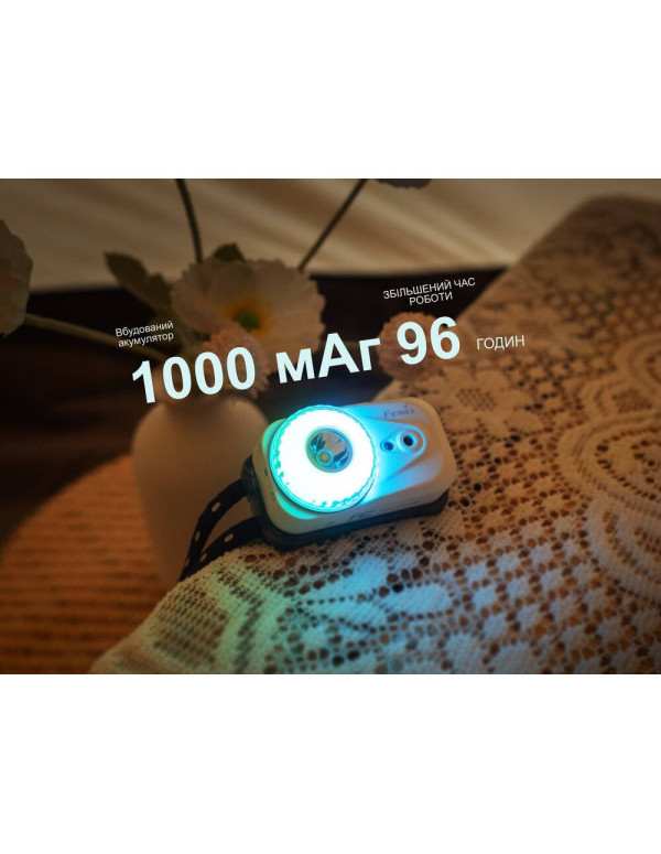 Ліхтар налобний Fenix HL17R, чорний