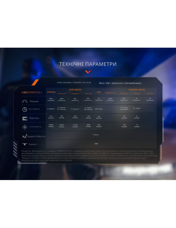 Ліхтар тактичний з червоним світлом Fenix TK35R 5800 лм | Лімітована серія