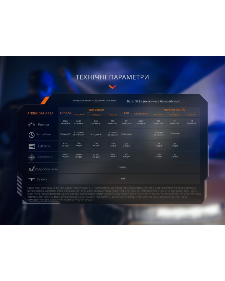 Ліхтар тактичний з червоним світлом Fenix TK35R 5800 лм | Лімітована серія
