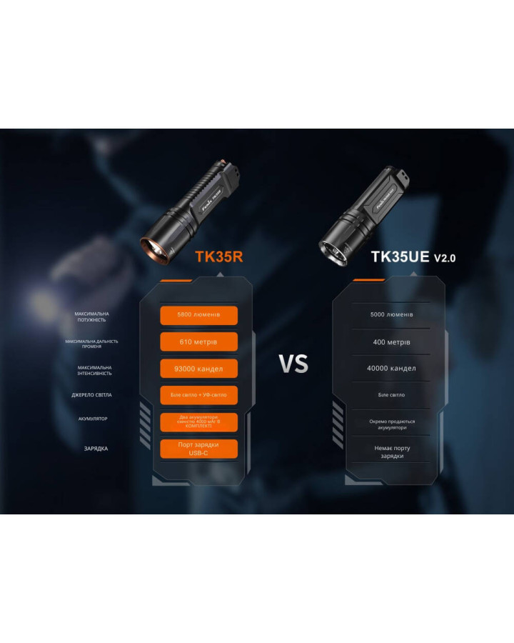 Ліхтар тактичний з УФ світлом Fenix TK35R 5800 лм