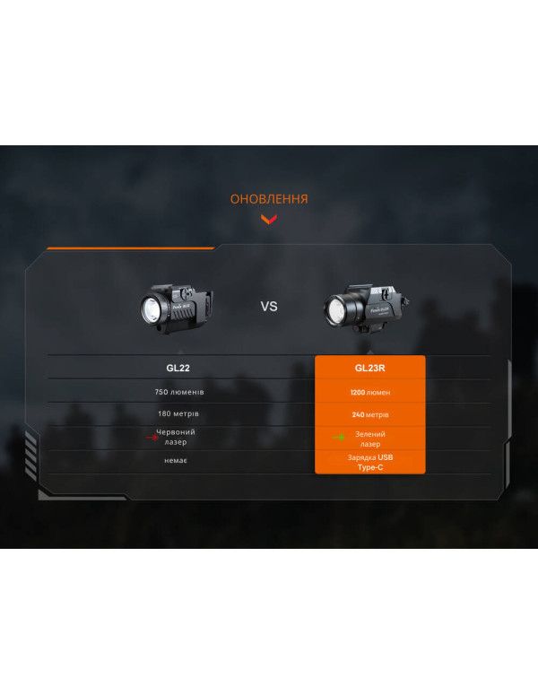 Ліхтар до пістолета Fenix GL23R з лазерним прицілом
