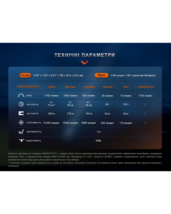 Ліхтар тактичний акумуляторний Fenix PD35R