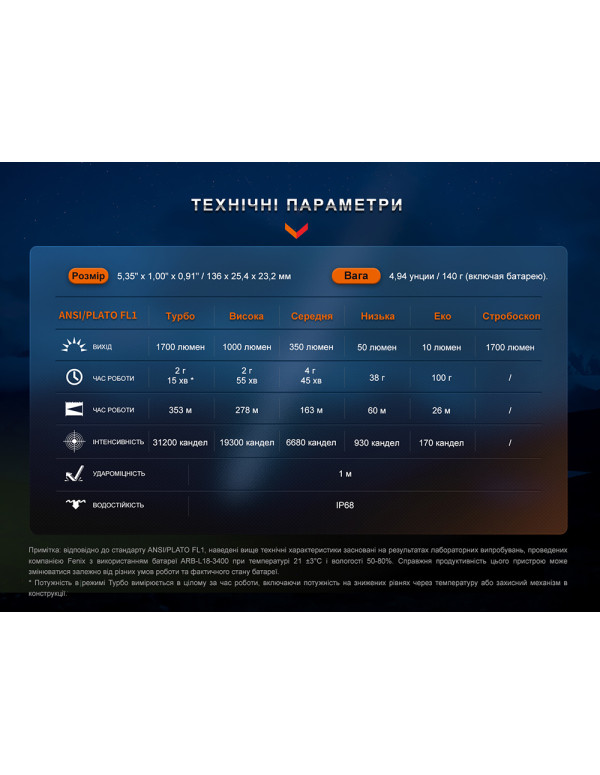 Ліхтар тактичний акумуляторний Fenix PD35R