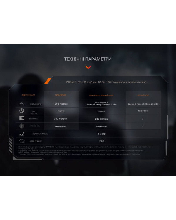 Ліхтар до пістолета Fenix GL23R з лазерним прицілом