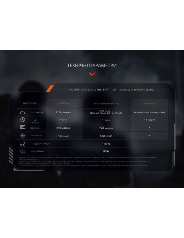 Ліхтар до пістолета Fenix GL23R з лазерним прицілом