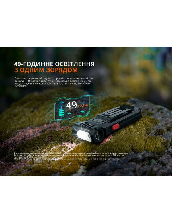 Ліхтар ручний Fenix SW05R-RED LED чорний