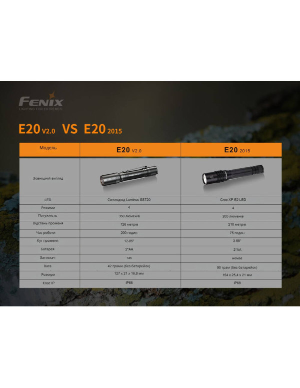 Ліхтар ручний Fenix E20 V2.0