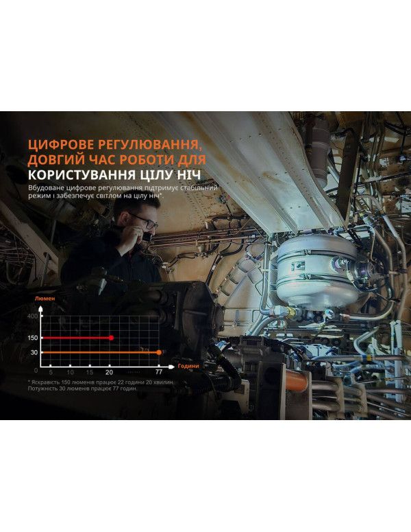 Ліхтар професійний Fenix WF25RM з магнітною зарядкою