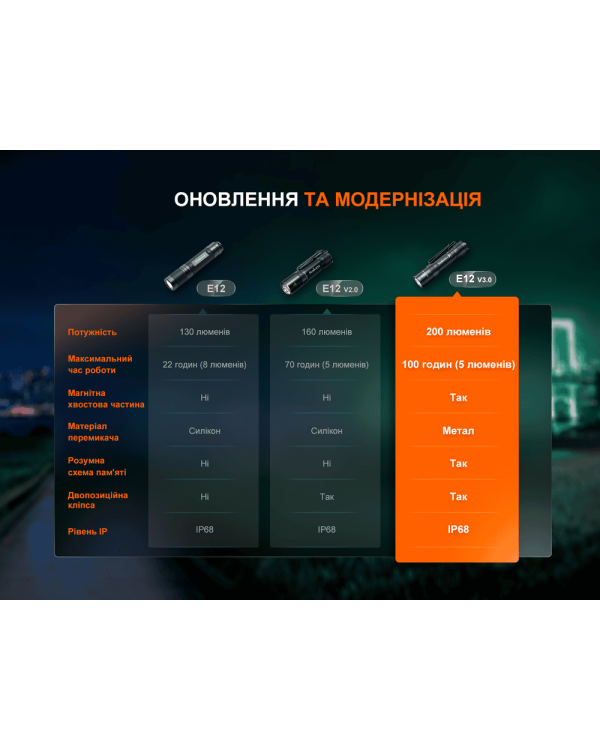 Ліхтар ручний Fenix E12 V3.0