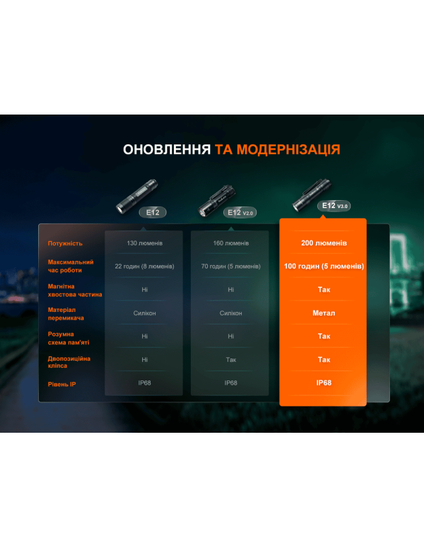 Ліхтар ручний Fenix E12 V3.0