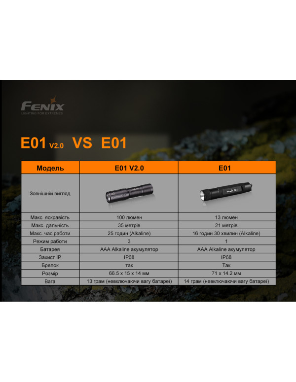 Ліхтар ручний Fenix E01 V2.0 блакитний