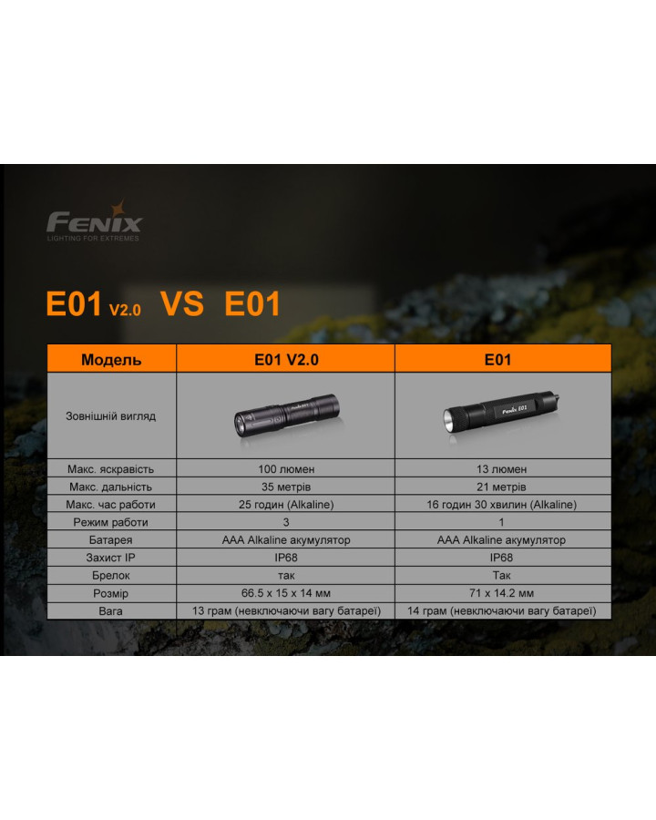Ліхтар ручний Fenix E01 V2.0 блакитний