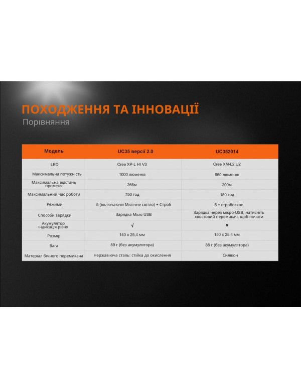 Ліхтар ручний Fenix UC35 V20 CREE XP-L HI V3