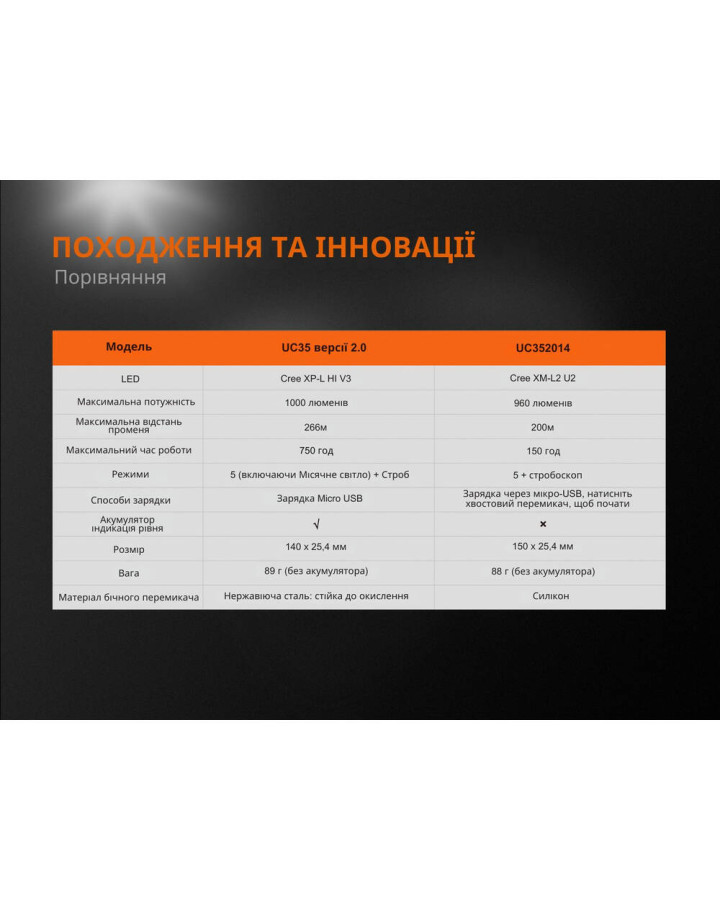 Ліхтар ручний Fenix UC35 V20 CREE XP-L HI V3