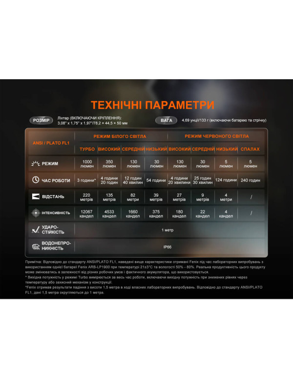Ліхтар налобний Fenix HL45R LED з безконтактним датчиком