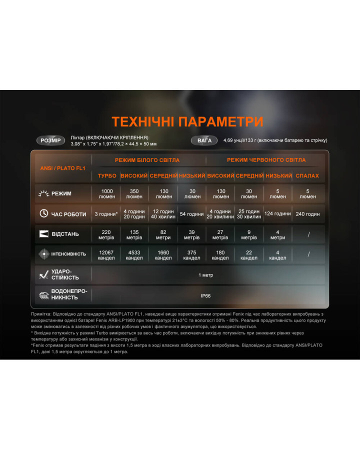 Ліхтар налобний Fenix HL45R LED з безконтактним датчиком