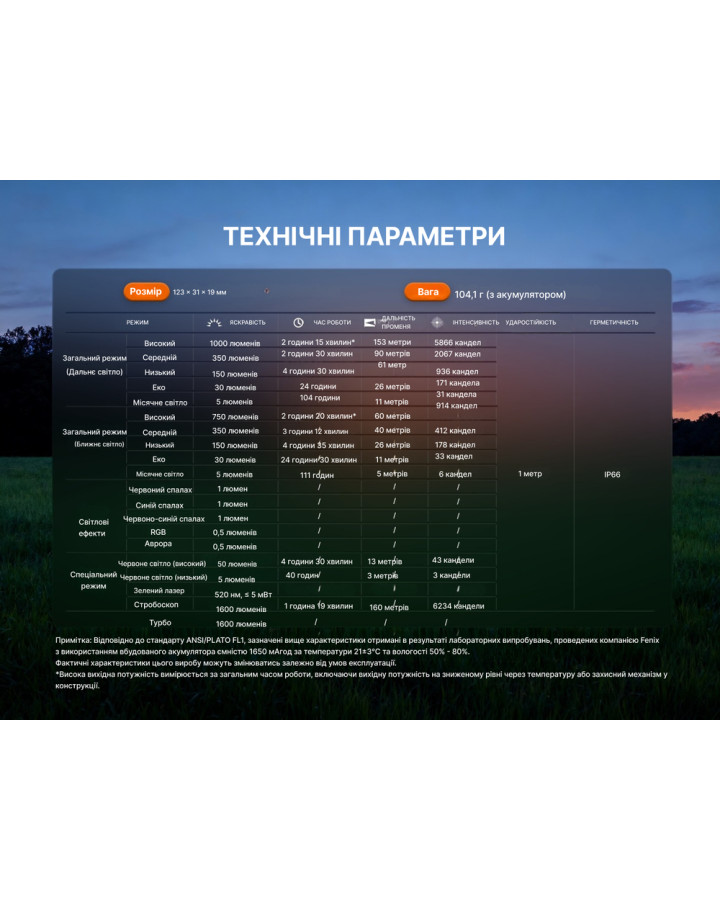 Ліхтар Fenix E06R PRO RG, помаранчевий