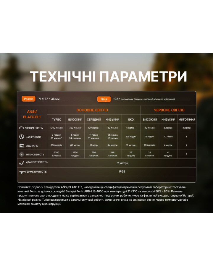 Ліхтар налобний Fenix HM53R, чорний
