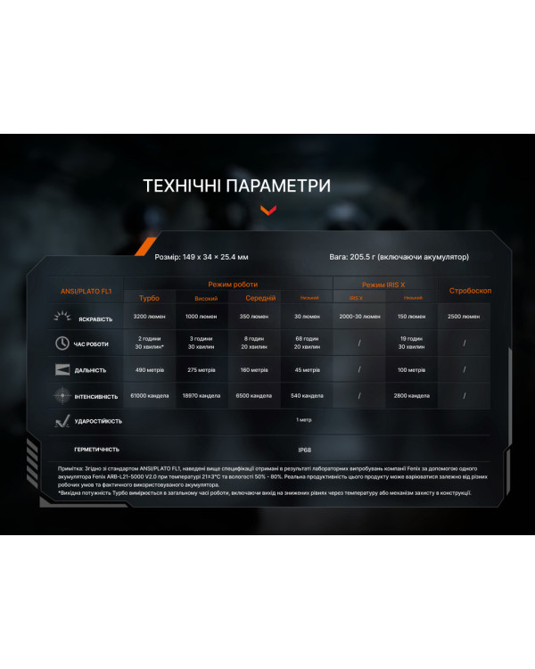 Ліхтар тактичний Fenix TK15R
