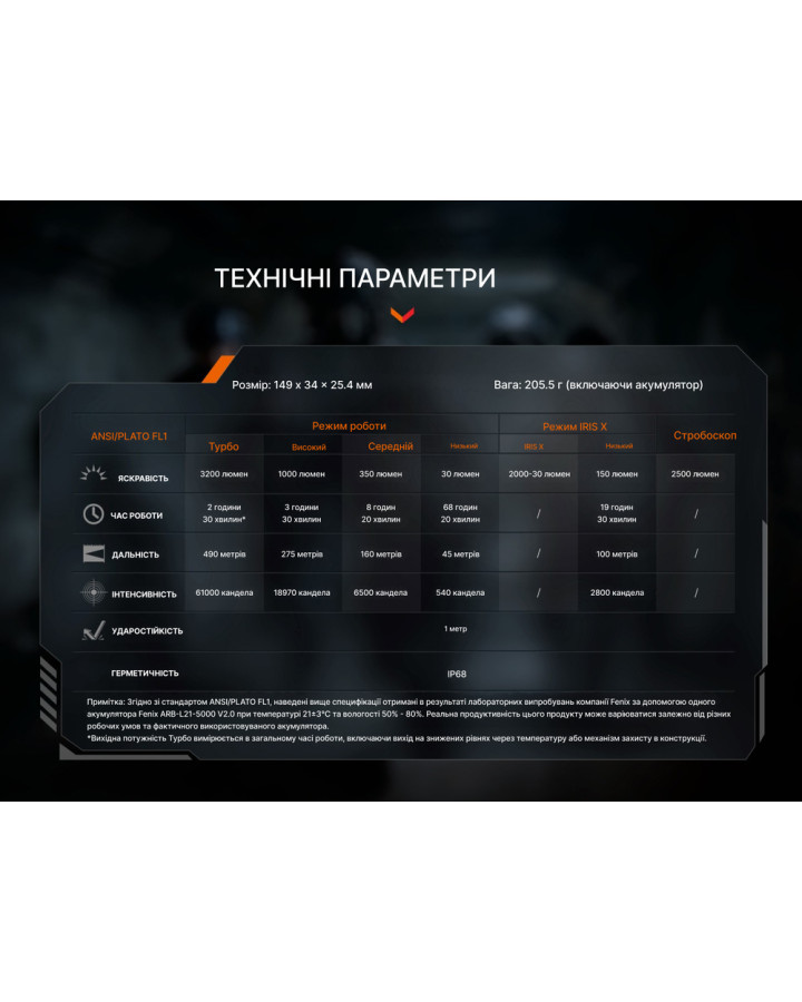 Ліхтар тактичний Fenix TK15R