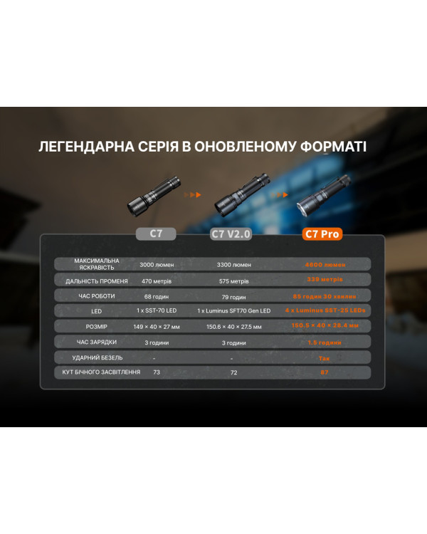 Ліхтар ручний Fenix C7 Pro