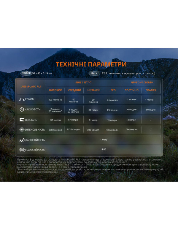 Ліхтар налобний Fenix HL12R V2.0 фіолетовий