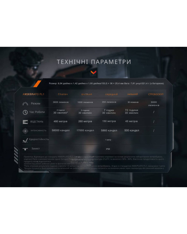 Ліхтар тактичний Fenix TK21R