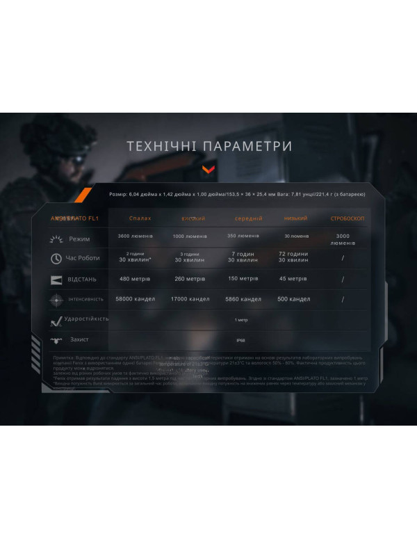 Ліхтар тактичний Fenix TK21R