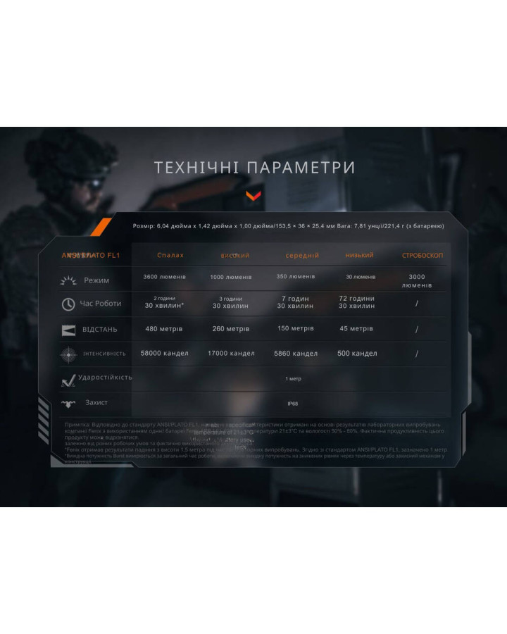 Ліхтар тактичний Fenix TK21R