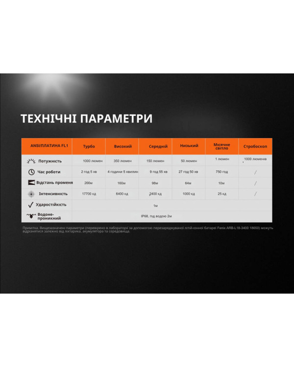 Ліхтар ручний Fenix UC35 V20 CREE XP-L HI V3