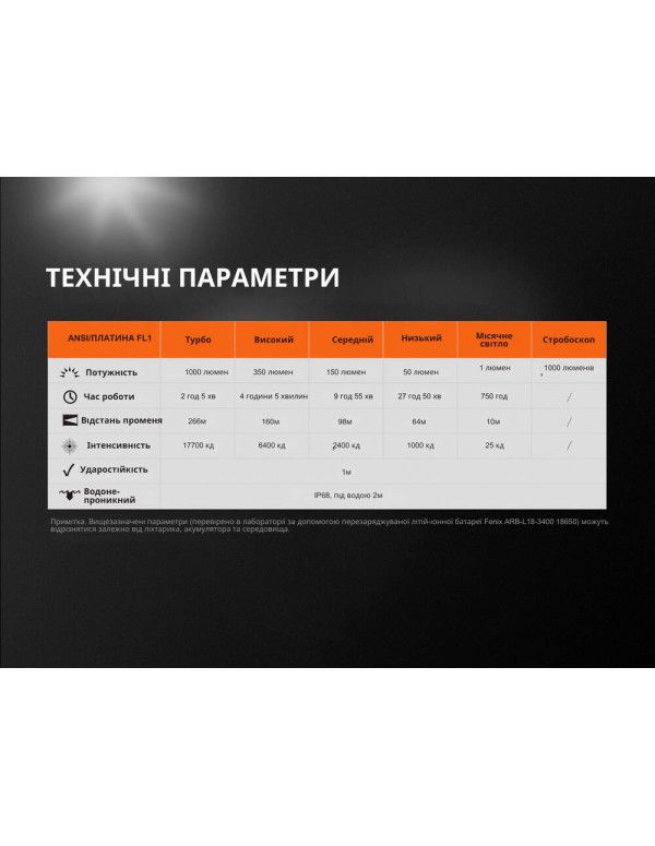 Ліхтар ручний Fenix UC35 V20 CREE XP-L HI V3