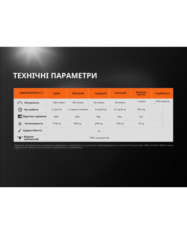 Ліхтар ручний Fenix UC35 V20 CREE XP-L HI V3
