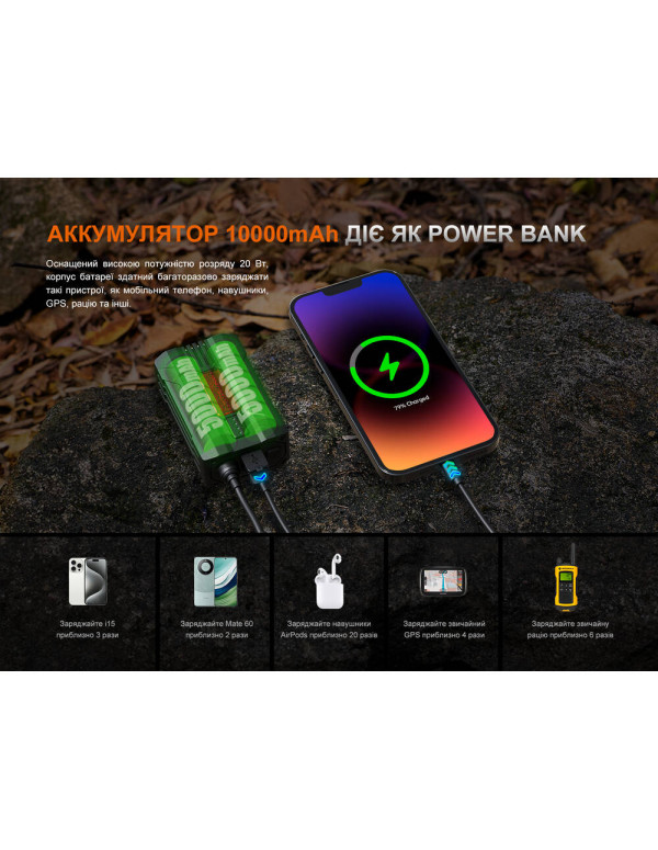 Ліхтар налобний Fenix HP35R