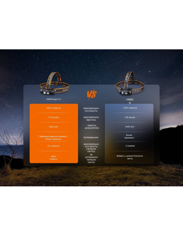 Ліхтар налобний Fenix HM60R 2.0