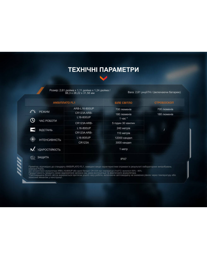 Ліхтар до пістолета Fenix GL07