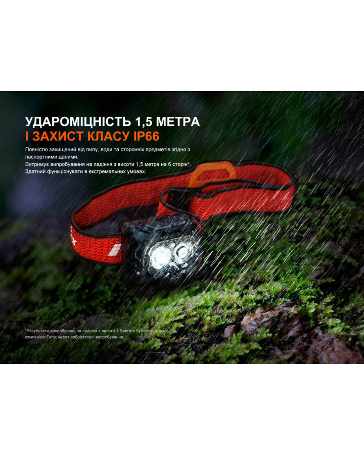 Ліхтар налобний Fenix HL18R-T V2.0 білий