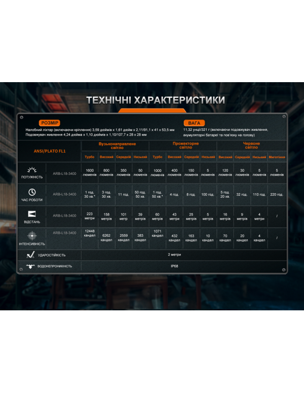 Ліхтар налобний Fenix HM75R SE