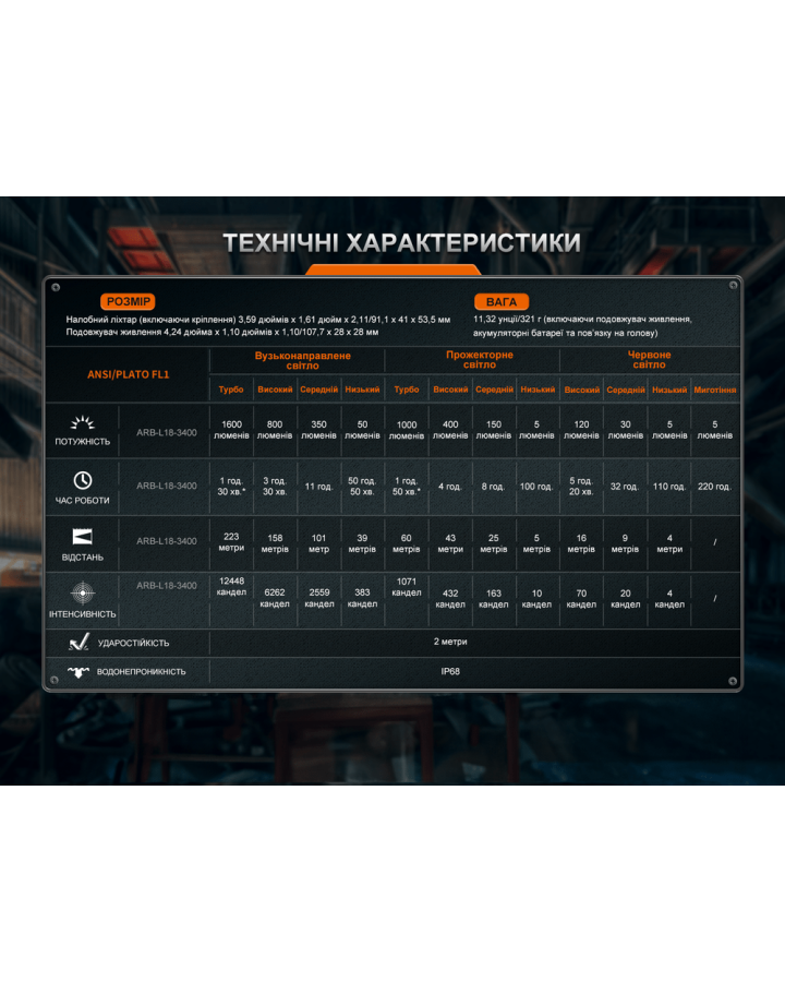 Ліхтар налобний Fenix HM75R SE