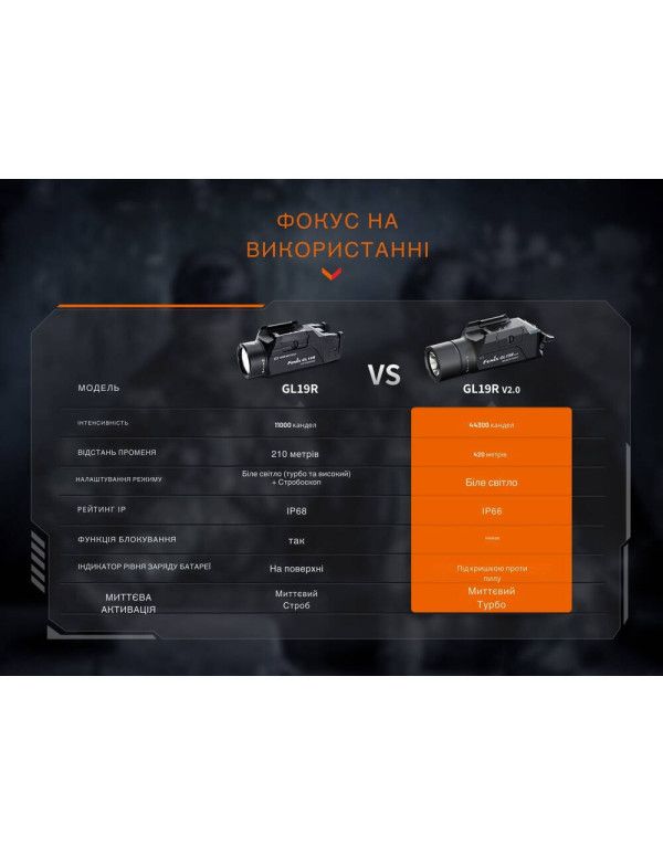 Ліхтар до пістолета Fenix GL19R V2.0