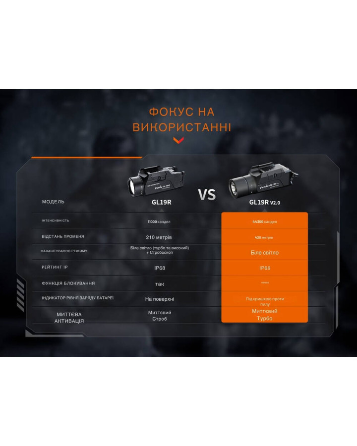Ліхтар до пістолета Fenix GL19R V2.0
