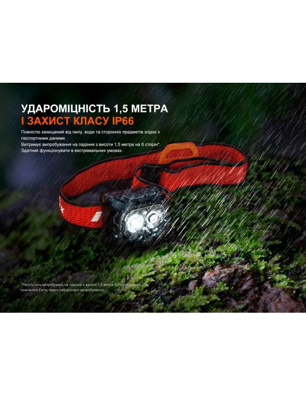 Ліхтар налобний Fenix HL18R-T V2.0 чорний